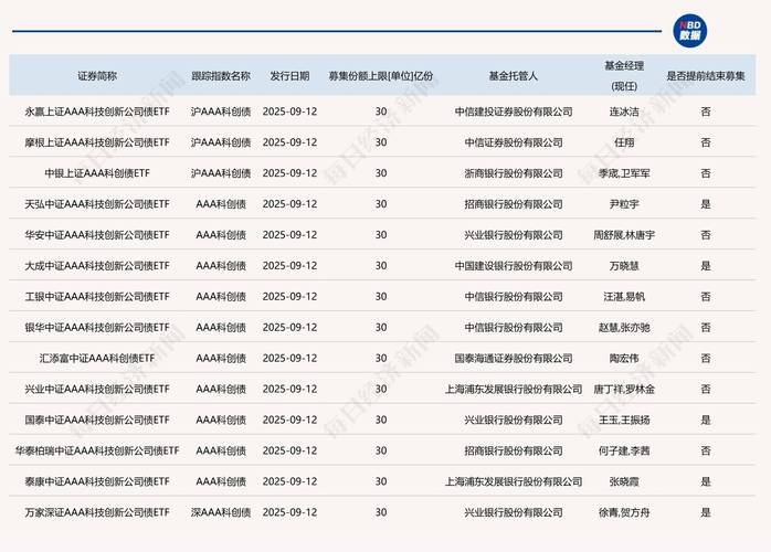 国债etf 债券篮子 申购_深证基准做市信用债指数_基准做市公司债ETF