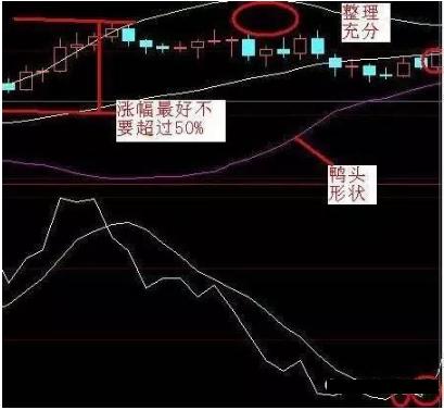 BOLL指标计算方法_布林线选股绝招_条件选股网站