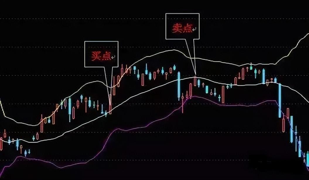 BOLL指标计算方法_条件选股网站_布林线选股绝招