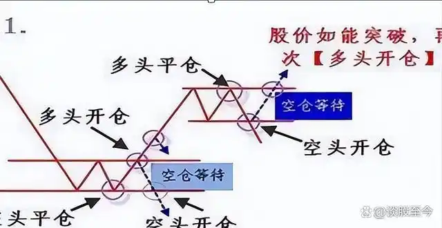 炒股不求人：经典理论与常见技术指标实战_ 股市交易铁律_股市投资新手指南