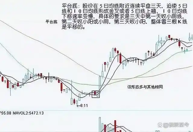  股市交易铁律_炒股不求人：经典理论与常见技术指标实战_股市投资新手指南