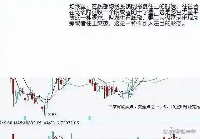  股市交易铁律_股市投资新手指南_炒股不求人：经典理论与常见技术指标实战