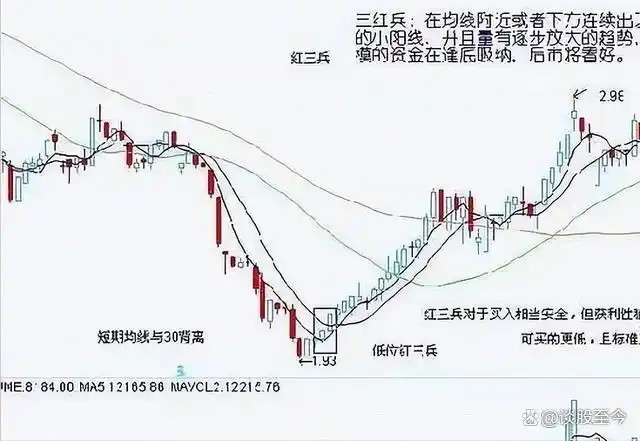 炒股不求人：经典理论与常见技术指标实战_股市投资新手指南_ 股市交易铁律