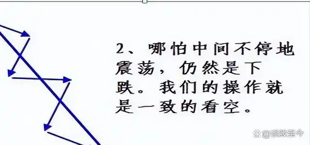  股市交易铁律_股市投资新手指南_炒股不求人：经典理论与常见技术指标实战