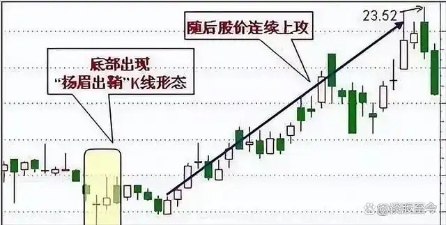 股市投资新手指南_ 股市交易铁律_炒股不求人：经典理论与常见技术指标实战