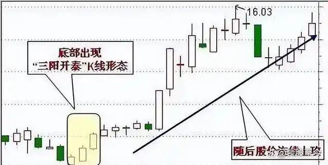 股市投资新手指南_ 股市交易铁律_炒股不求人：经典理论与常见技术指标实战