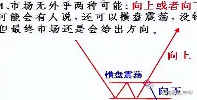  股市交易铁律_股市投资新手指南_炒股不求人：经典理论与常见技术指标实战