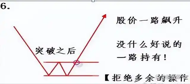 股市投资新手指南_炒股不求人：经典理论与常见技术指标实战_ 股市交易铁律