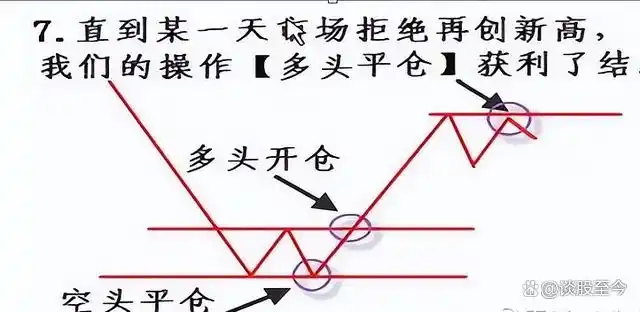  股市交易铁律_炒股不求人：经典理论与常见技术指标实战_股市投资新手指南