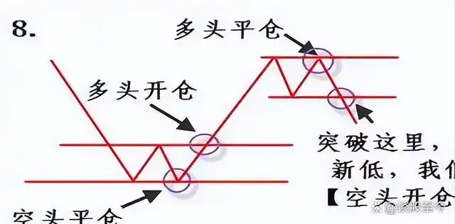 炒股不求人：经典理论与常见技术指标实战_ 股市交易铁律_股市投资新手指南