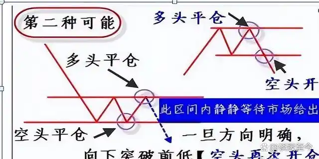 炒股不求人：经典理论与常见技术指标实战_股市投资新手指南_ 股市交易铁律