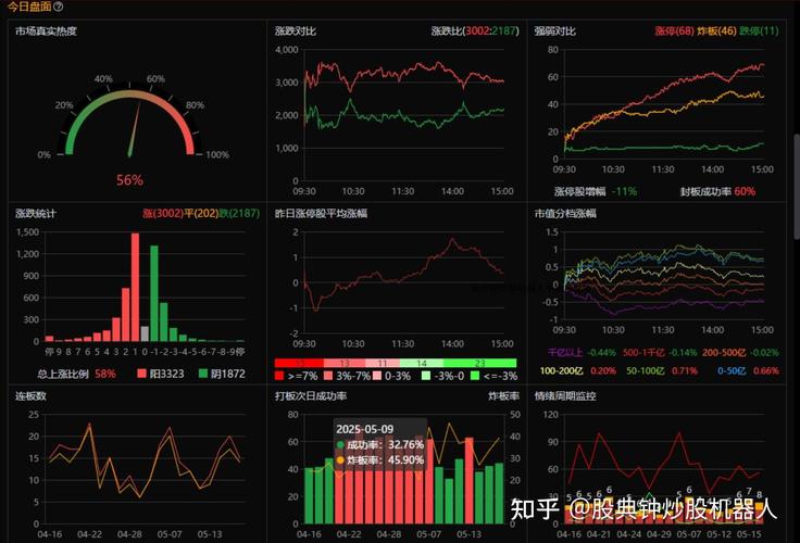 技术面分析案例_锁定潜力股策略_同花顺倍量柱公式