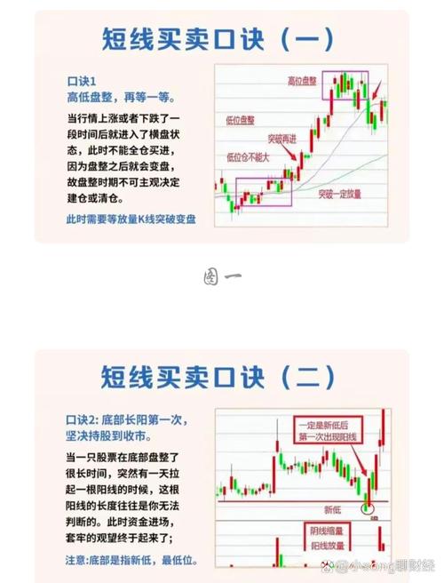 次新股股价波动特点_次新股财务数据分析_次新股是多少