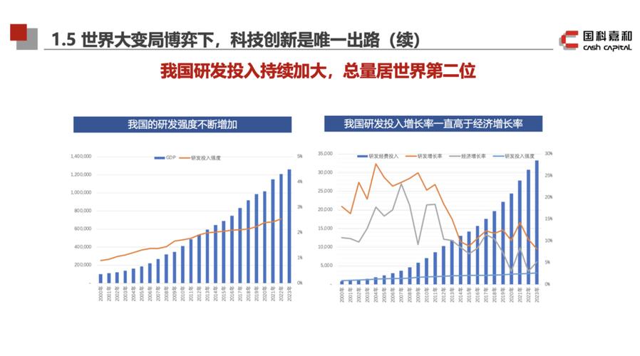 财政政策工具有哪些_中国财政政策科技投入_中央科技经费增长