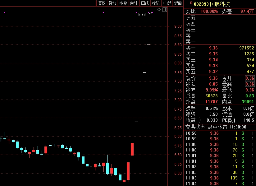 2025节能环保龙头股_职业教育股业绩预告_教育信息化板块涨停股