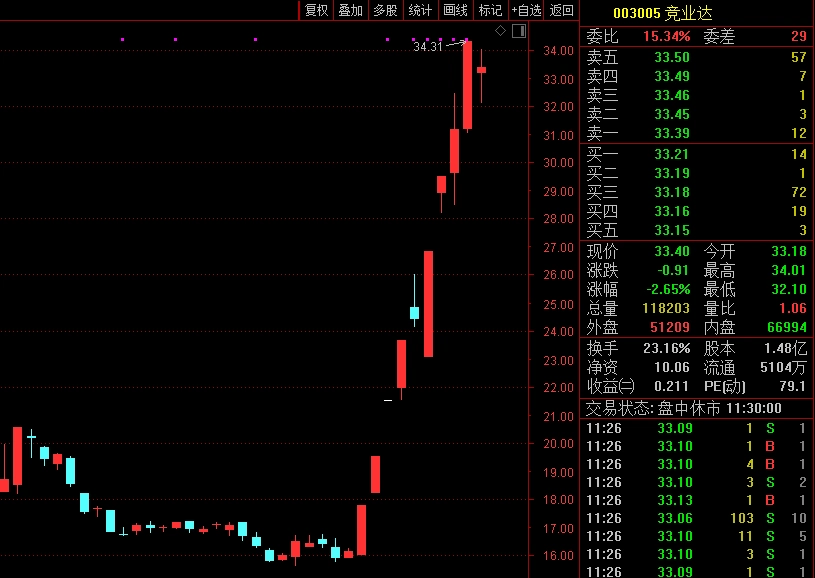 教育信息化板块涨停股_职业教育股业绩预告_2025节能环保龙头股