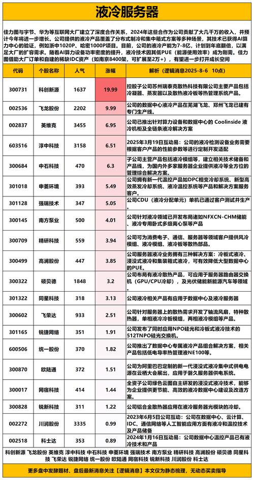 2025节能环保龙头股_教育信息化板块涨停股_职业教育股业绩预告