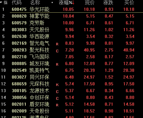 2025节能环保龙头股_职业教育股业绩预告_教育信息化板块涨停股