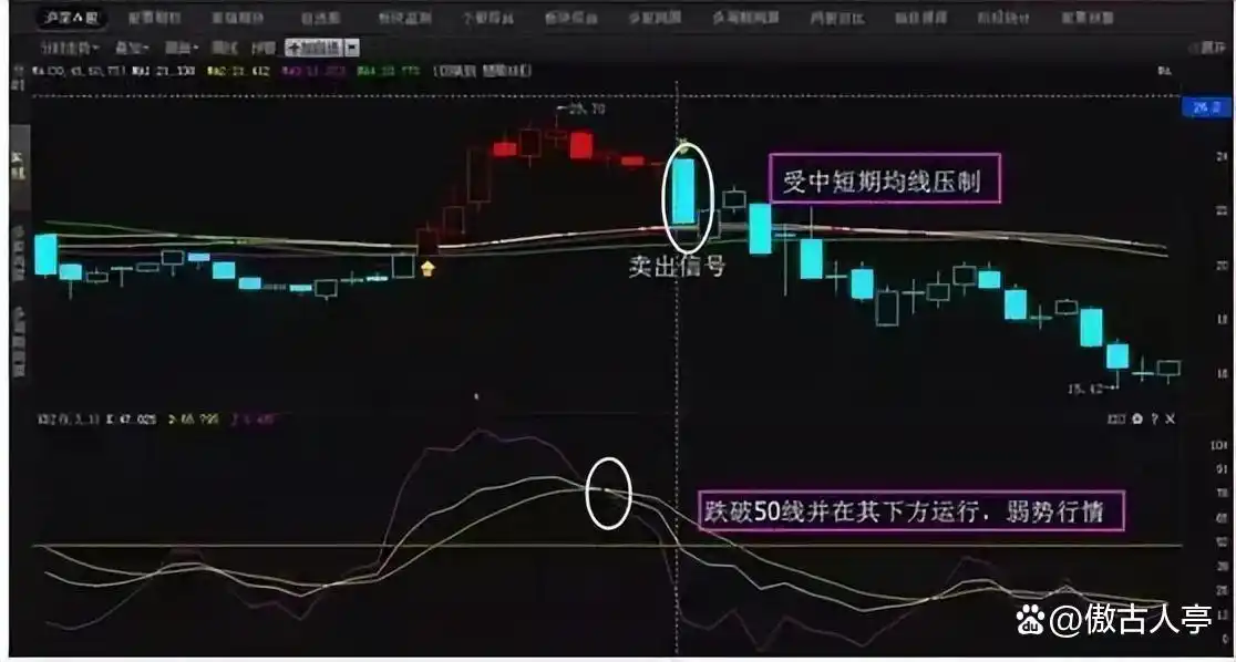 KDJ指标黄金交叉_KDJ指标死亡交叉_炒股不求人：经典理论与常见技术指标实战