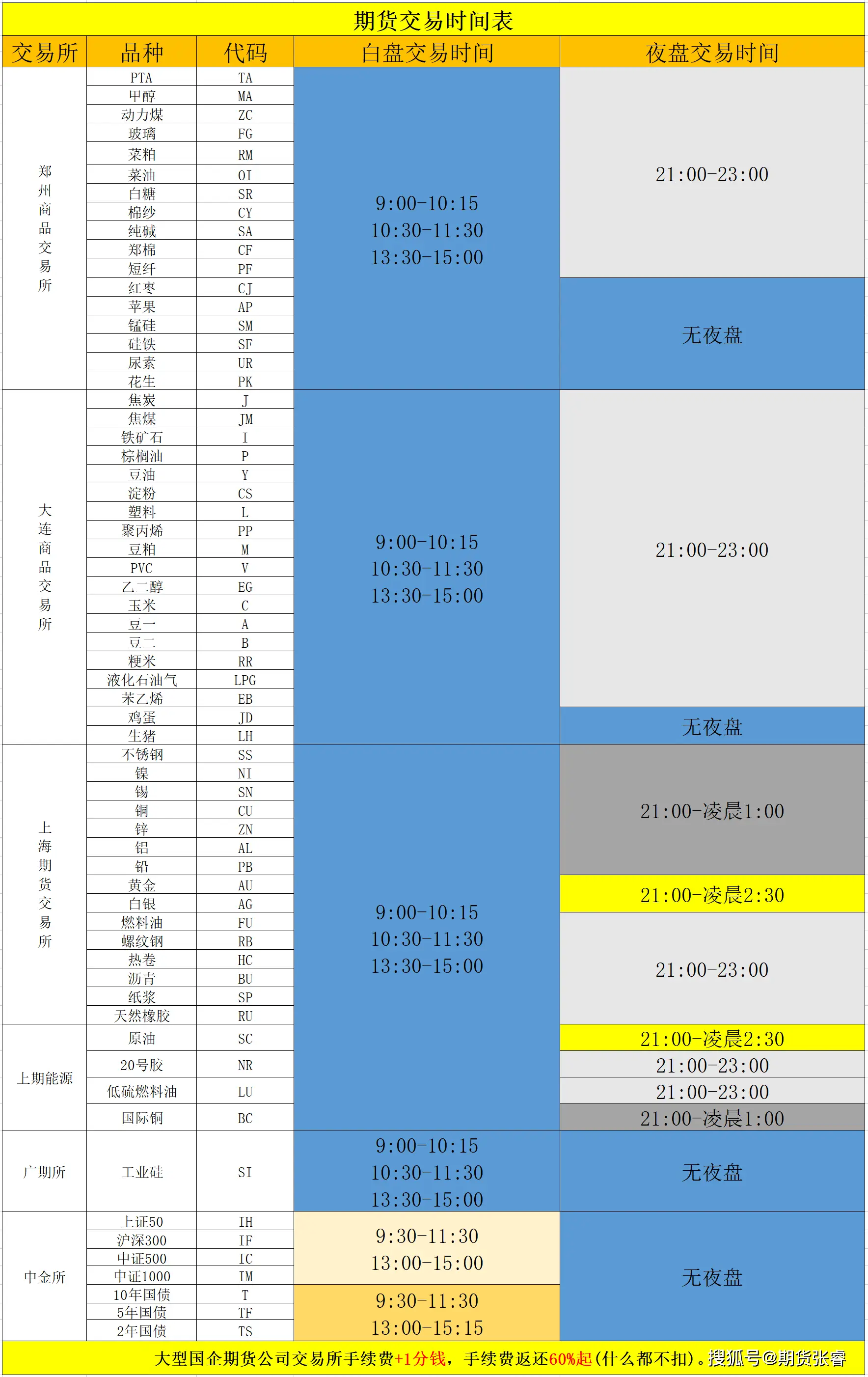 期货市场发展前景_白银期货k线分析软件_中国期货市场交易情况