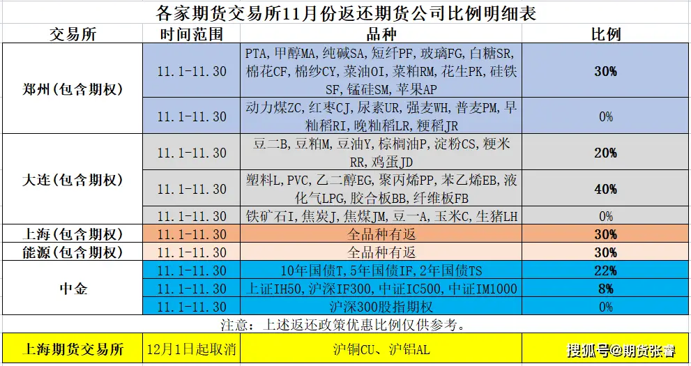 白银期货k线分析软件_中国期货市场交易情况_期货市场发展前景