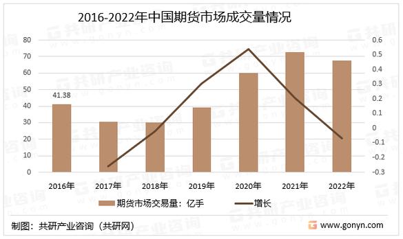 中国期货市场交易情况_白银期货k线分析软件_期货市场发展前景