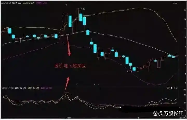 炒股不求人：经典理论与常见技术指标实战_克服人性在股市赚钱_股票投资精选个股技巧