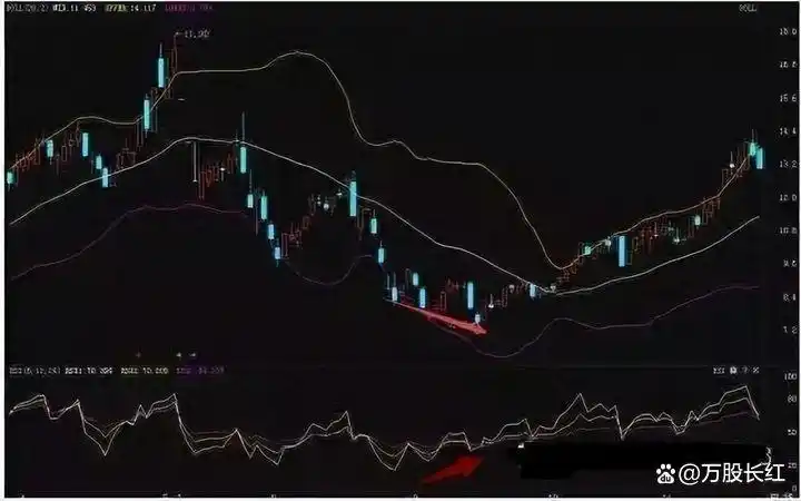 股票投资精选个股技巧_克服人性在股市赚钱_炒股不求人：经典理论与常见技术指标实战