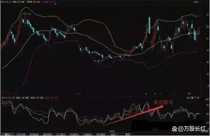 克服人性在股市赚钱_股票投资精选个股技巧_炒股不求人：经典理论与常见技术指标实战