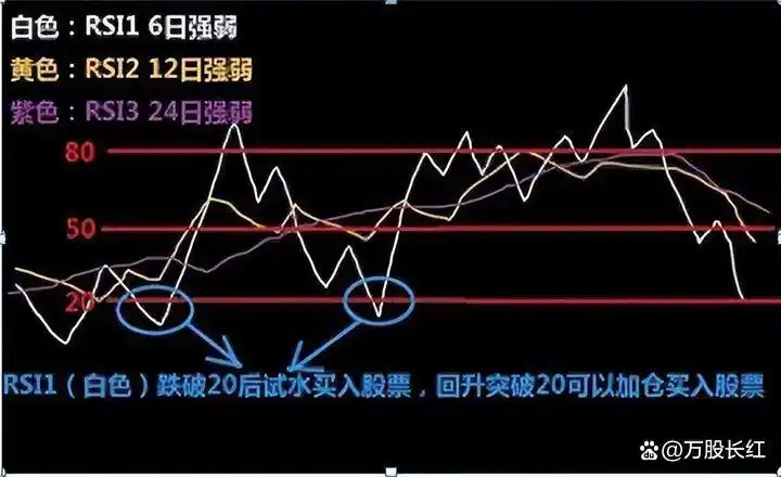 克服人性在股市赚钱_股票投资精选个股技巧_炒股不求人：经典理论与常见技术指标实战