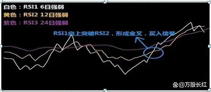 克服人性在股市赚钱_炒股不求人：经典理论与常见技术指标实战_股票投资精选个股技巧