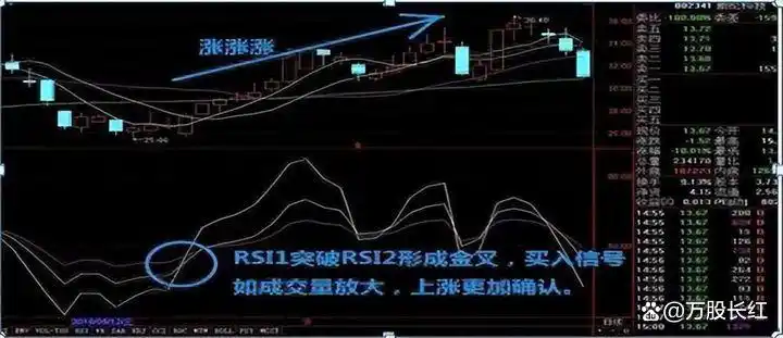 克服人性在股市赚钱_炒股不求人：经典理论与常见技术指标实战_股票投资精选个股技巧