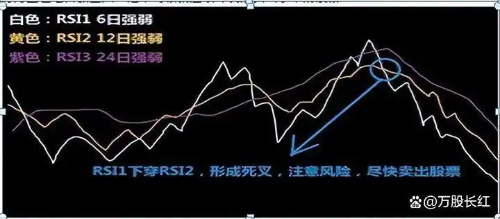 股票投资精选个股技巧_炒股不求人：经典理论与常见技术指标实战_克服人性在股市赚钱