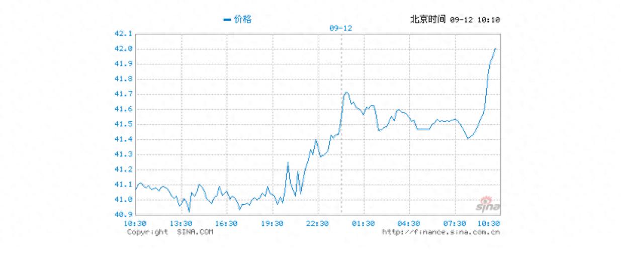 2025年9月12日白银市场行情_期货白银最新报价_国内白银期货主力合约高开高走