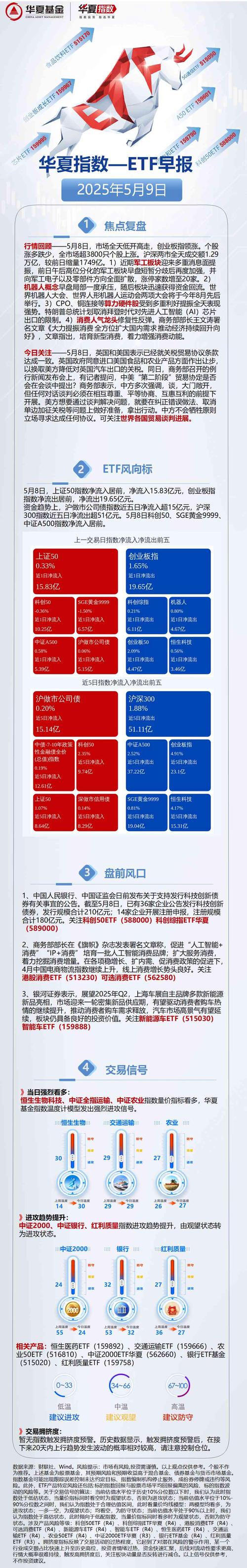 首批科创债ETF上市_科创债ETF_国债etf 债券篮子 申购