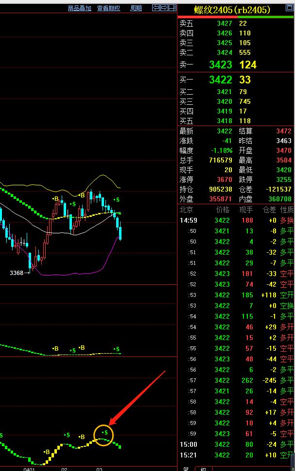 期货方向判断_bs买卖点指_提高交易胜率