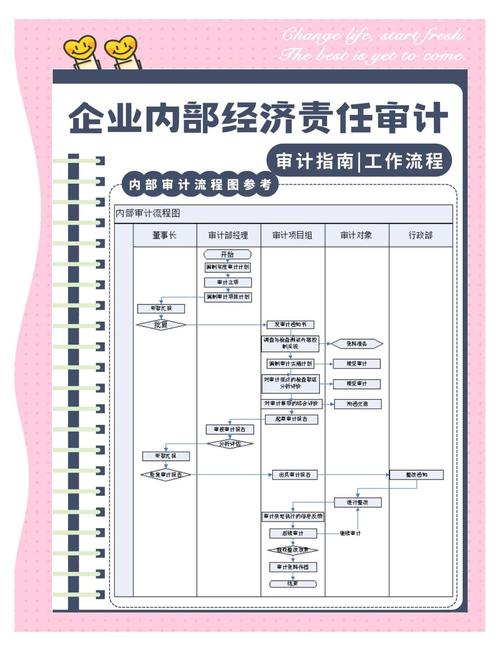 经济责任审计与预算执行审计融合_经济责任审计谈话操作规范_经济责任审计进场会
