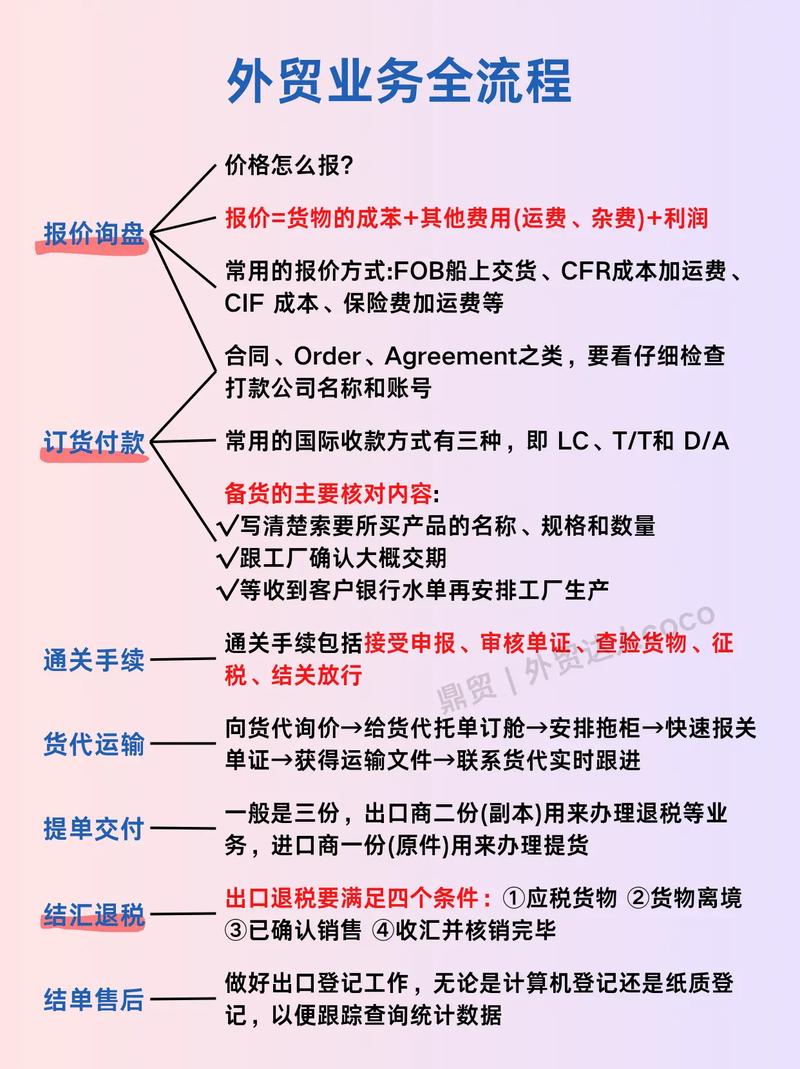 外贸英文基础术语_清关单据 英文_外贸常用词汇