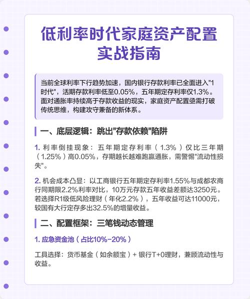 上班族怎样理财做资产配置_低利率环境下的资产配置方案_家庭资产配置