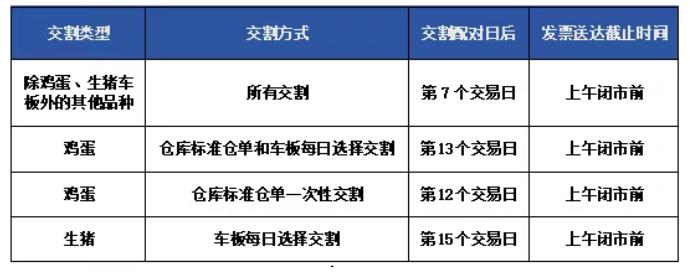 2025年6月期货交割日历_2506合约交割风险提示_期货交割增值税