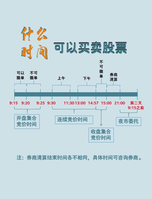 老三板股票挂单成交顺序_老三板涨跌幅限制_老三板交易规则