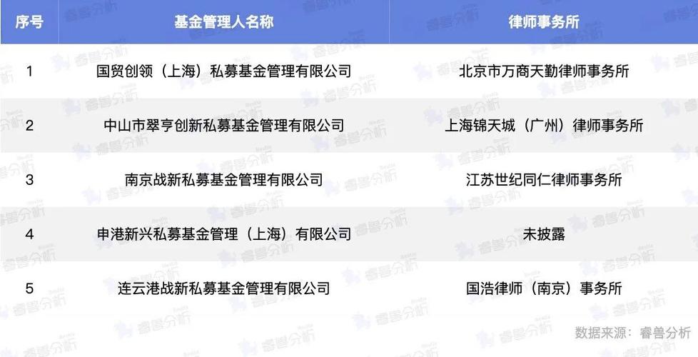 9月新登记基金管理人_国贸创领私募基金管理有限公司_私募基金管理人牌照查询