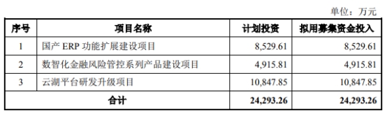 普联软件可转债发行_深圳证券交易所上市_华安可转债b类