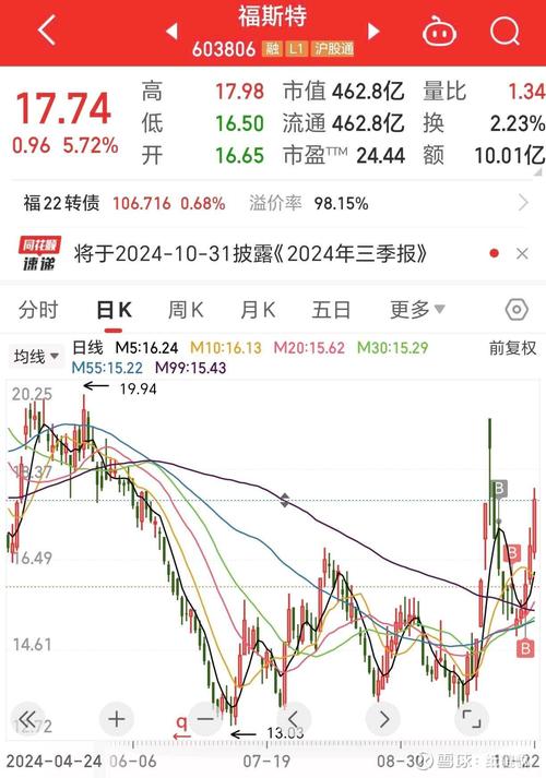 大盘板块分析_大盘上涨时买板块_大盘抗跌板块选择