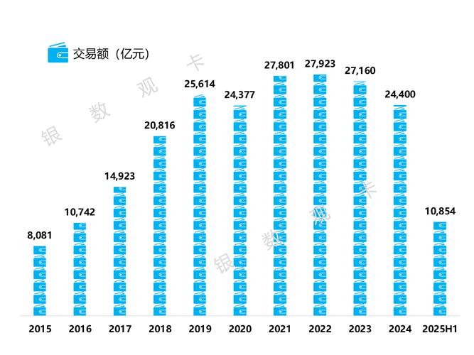 信用卡业务竞争分析_银行信用卡业务发展情况_哪个银行最好办信用卡