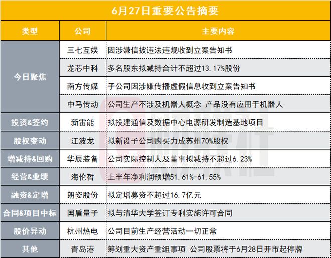 没有实际控制人的股票走势_龙芯中科减持公告_龙芯中科股东减持