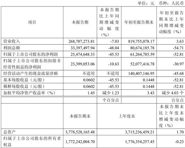 600187国中水务2025年半年度业绩预告_黑龙江国中水务股份有限公司净利润亏损分析_国中水务(600187)