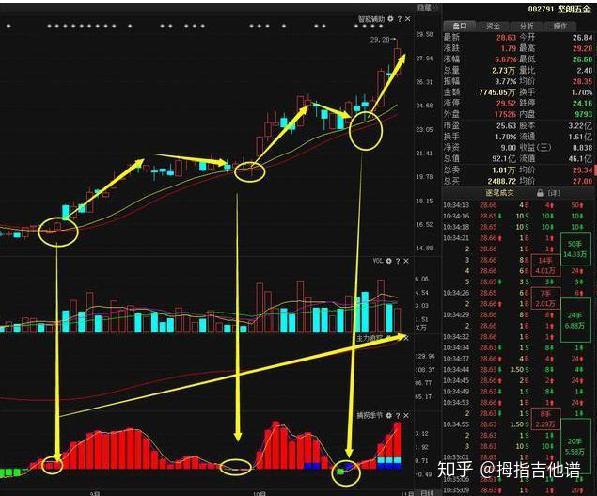 MACD零轴线重要性_macd金叉选股公式_MACD指标实战技巧