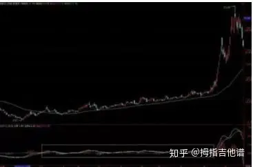MACD零轴线重要性_MACD指标实战技巧_macd金叉选股公式