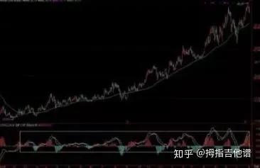 macd金叉选股公式_MACD零轴线重要性_MACD指标实战技巧